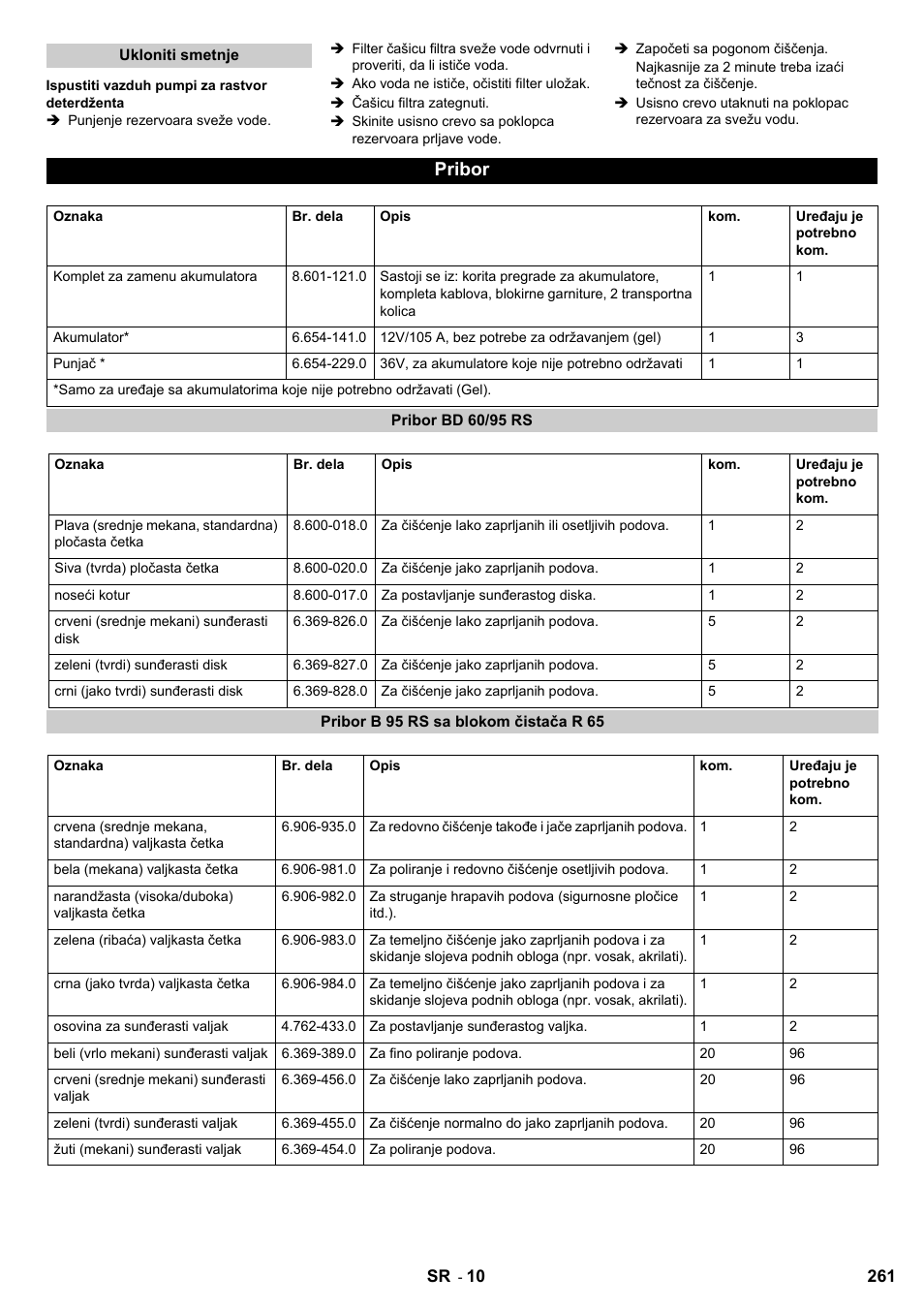 Pribor | Karcher B 95 RS Bp wet User Manual | Page 261 / 324