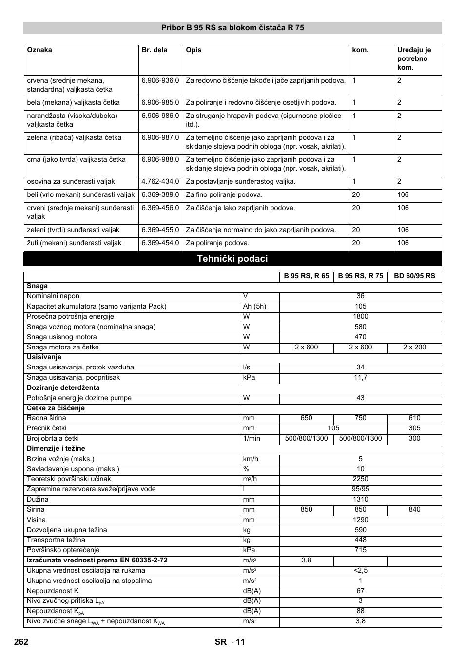 Tehnički podaci | Karcher B 95 RS Bp wet User Manual | Page 262 / 324