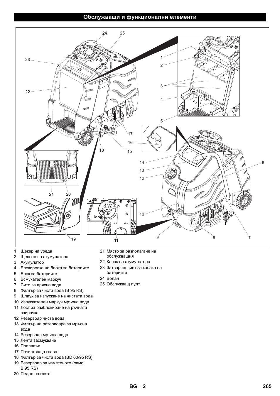 Обслужващи и функционални елементи | Karcher B 95 RS Bp wet User Manual | Page 265 / 324