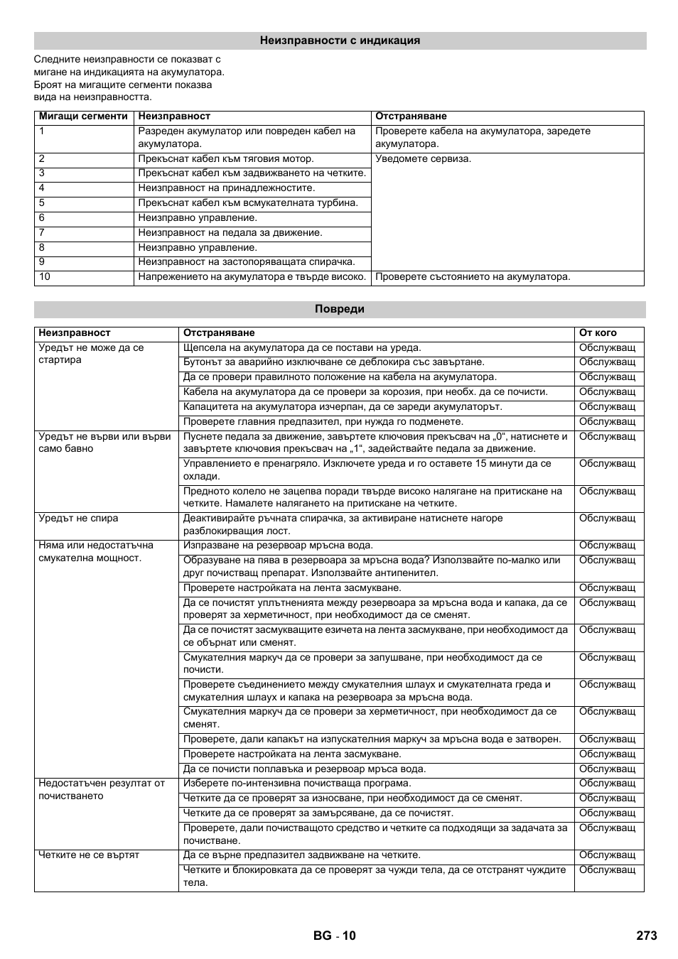 Karcher B 95 RS Bp wet User Manual | Page 273 / 324