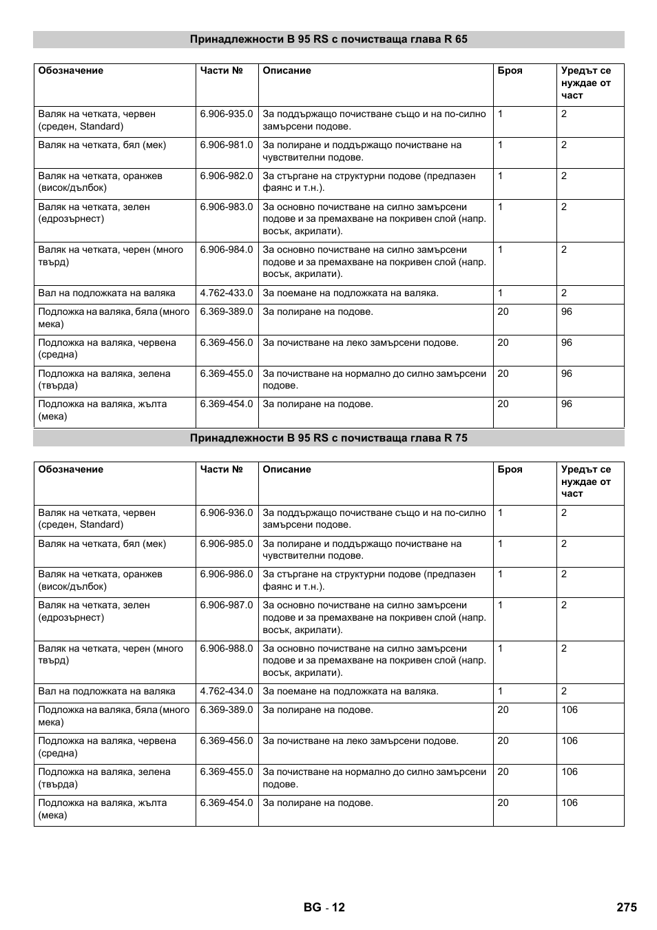 Karcher B 95 RS Bp wet User Manual | Page 275 / 324