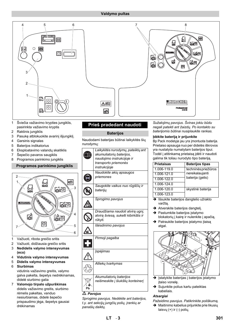 Prieš pradedant naudoti | Karcher B 95 RS Bp wet User Manual | Page 301 / 324