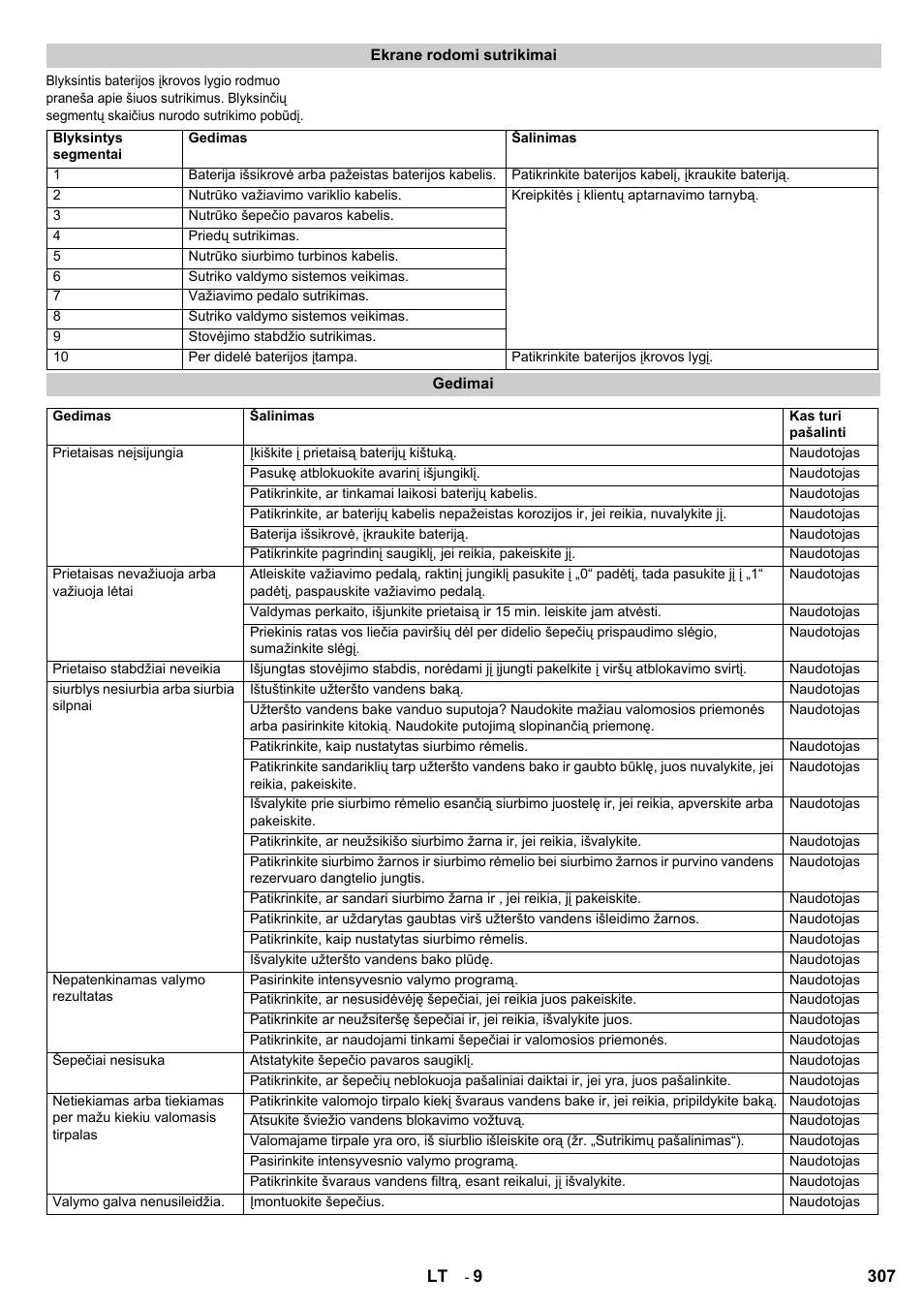 Karcher B 95 RS Bp wet User Manual | Page 307 / 324