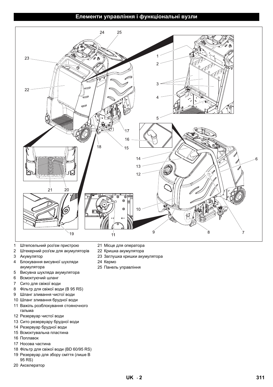 Елементи управління і функціональні вузли | Karcher B 95 RS Bp wet User Manual | Page 311 / 324
