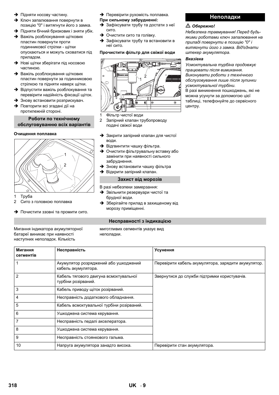 Неполадки | Karcher B 95 RS Bp wet User Manual | Page 318 / 324