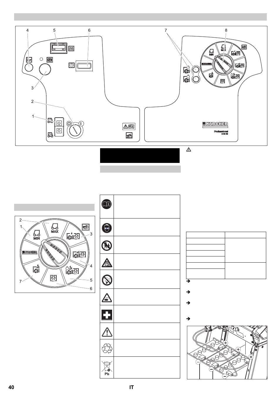 Prima della messa in funzio- ne | Karcher B 95 RS Bp wet User Manual | Page 40 / 324