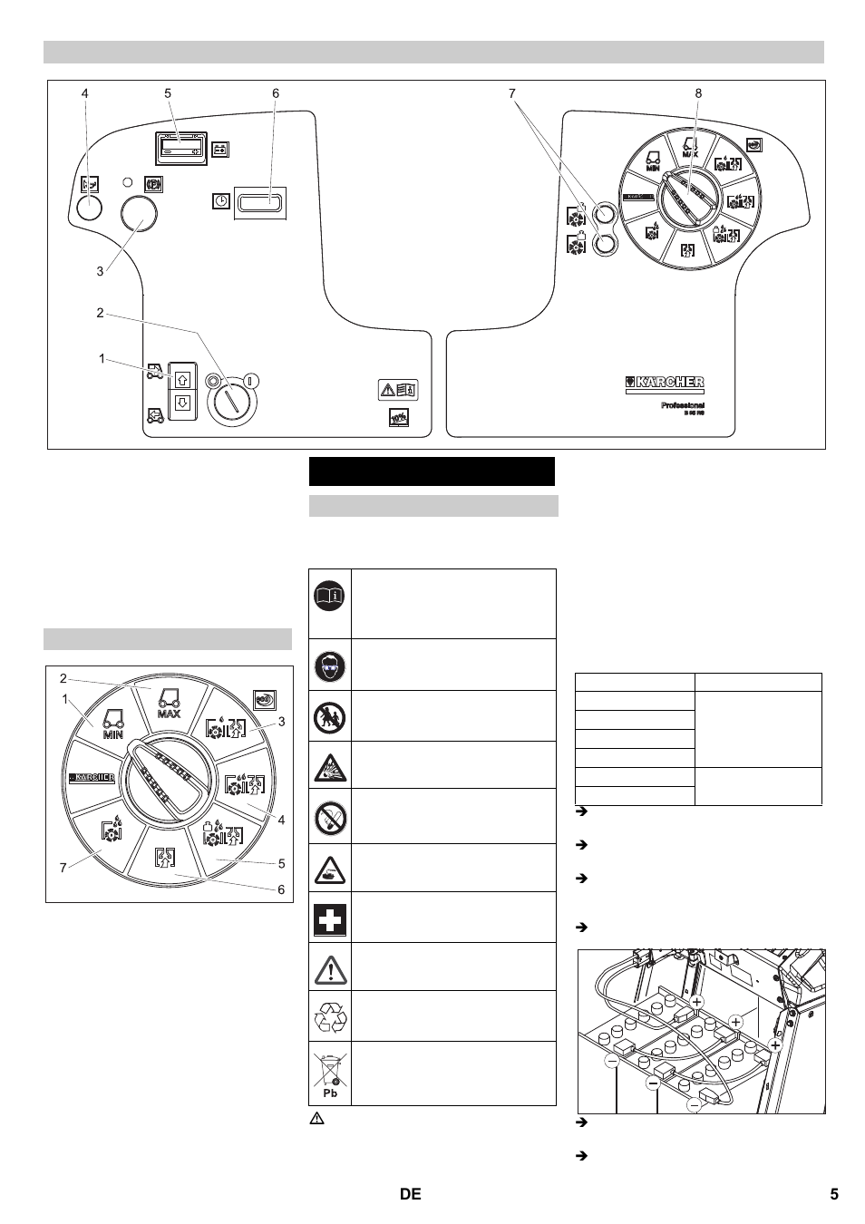 Vor inbetriebnahme | Karcher B 95 RS Bp wet User Manual | Page 5 / 324