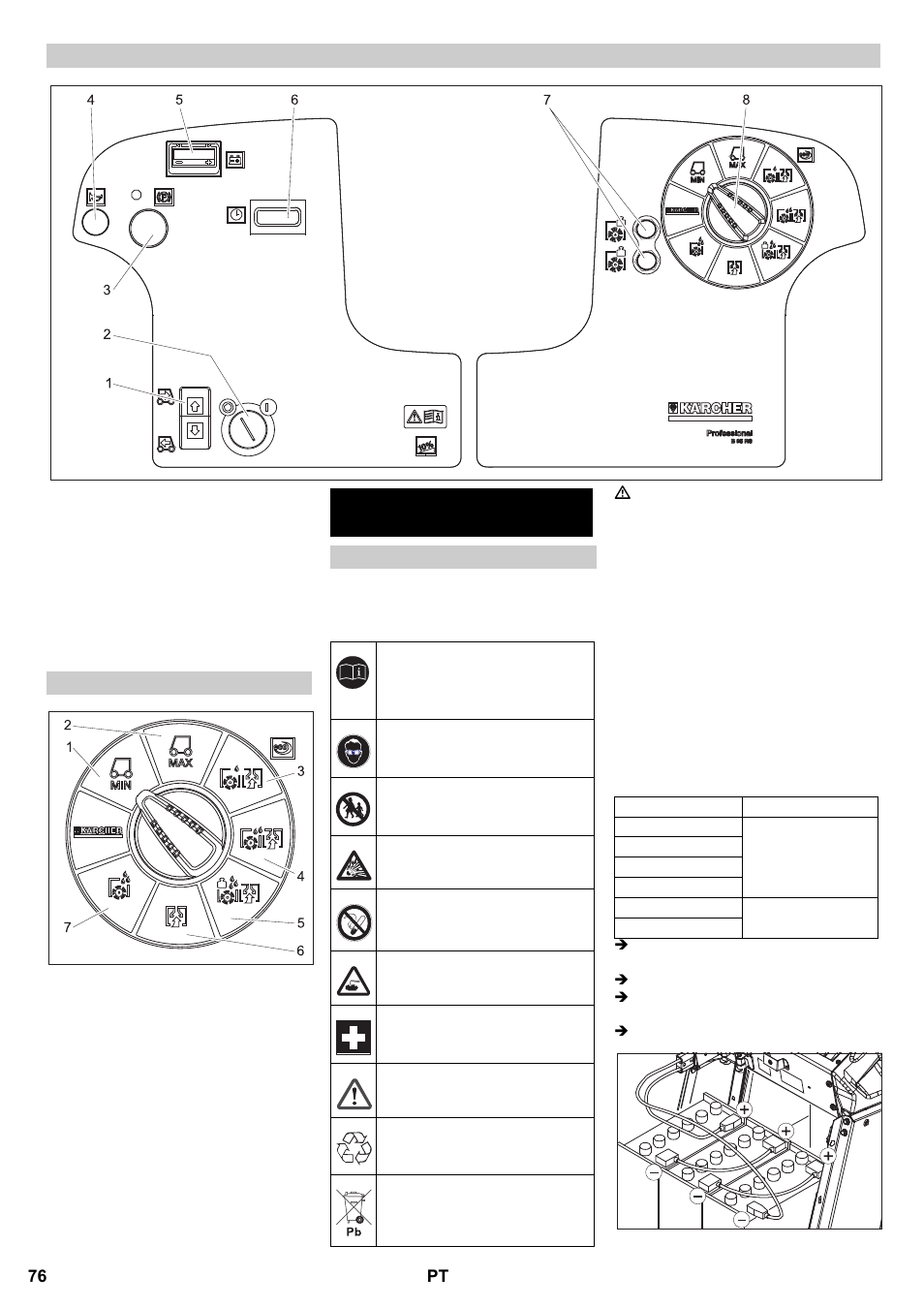 Antes de colocar em funcio- namento | Karcher B 95 RS Bp wet User Manual | Page 76 / 324