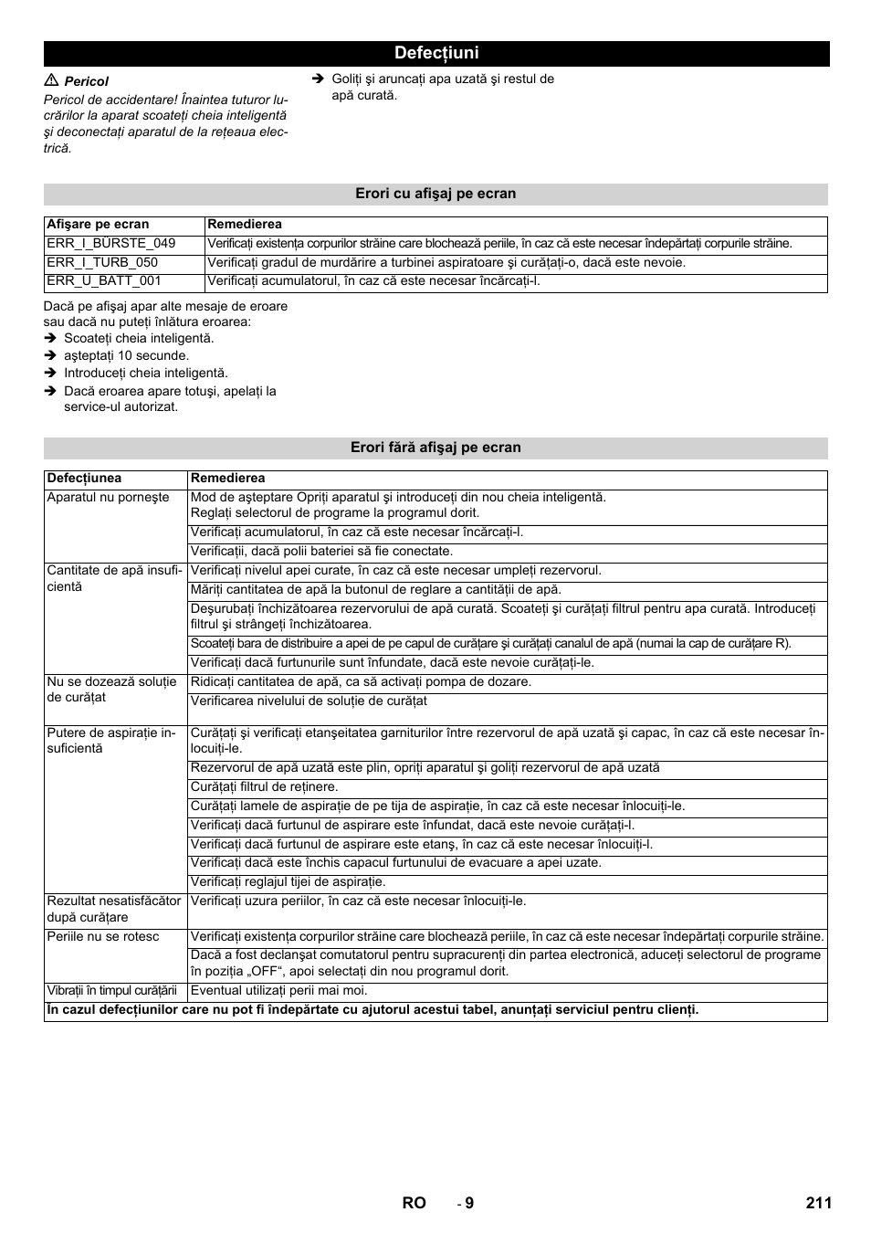 Defecţiuni | Karcher B 60 W User Manual | Page 211 / 308