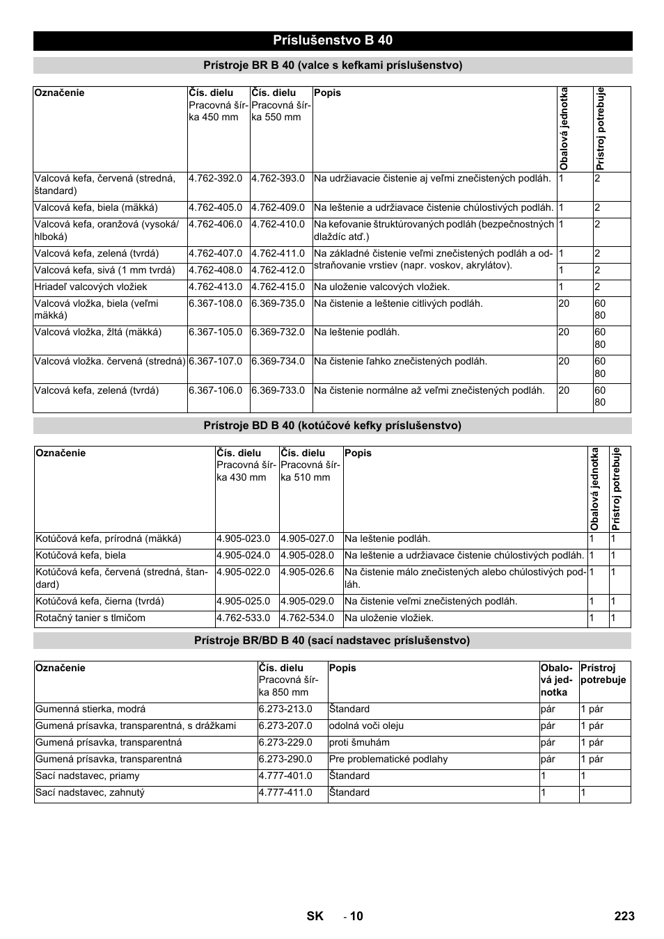Príslušenstvo b 40 | Karcher B 60 W User Manual | Page 223 / 308