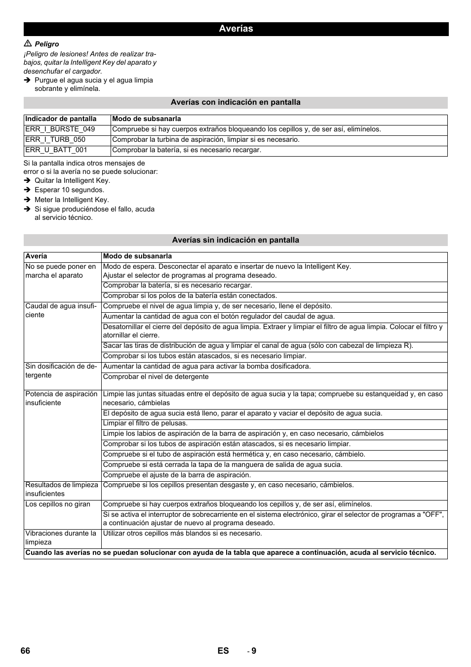 Averías | Karcher B 60 W User Manual | Page 66 / 308