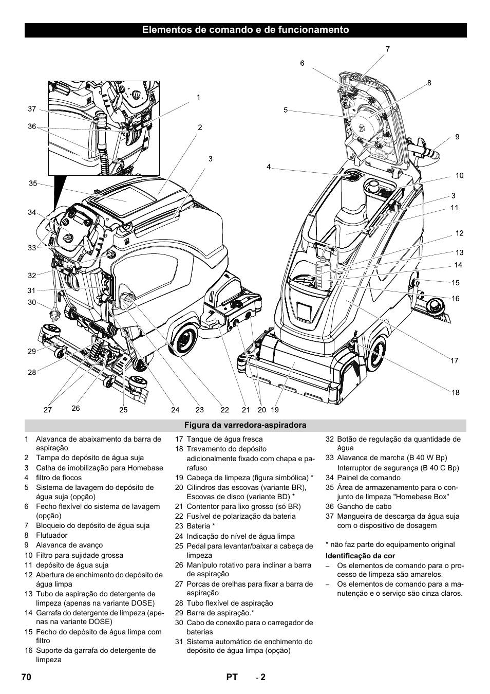 Elementos de comando e de funcionamento | Karcher B 60 W User Manual | Page 70 / 308