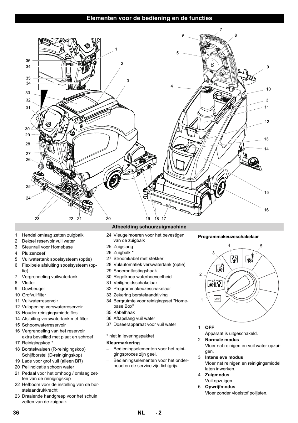 Elementen voor de bediening en de functies | Karcher B 40 C Bp R 55 User Manual | Page 36 / 226