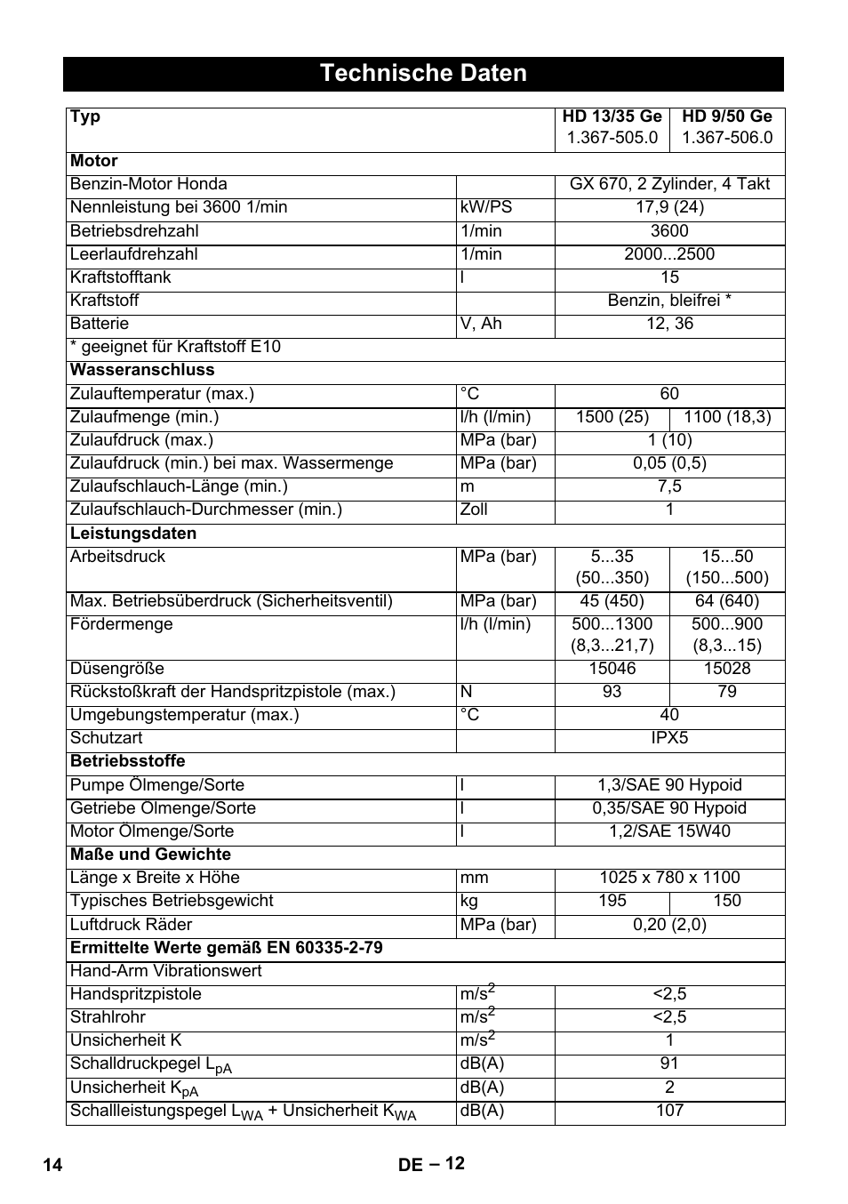 Technische daten | Karcher HD 9-50 Pe User Manual | Page 14 / 346