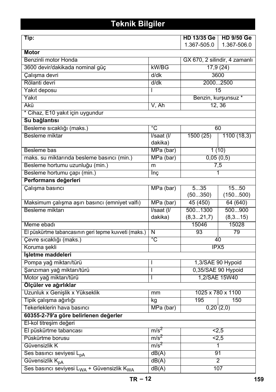 Teknik bilgiler | Karcher HD 9-50 Pe User Manual | Page 159 / 346