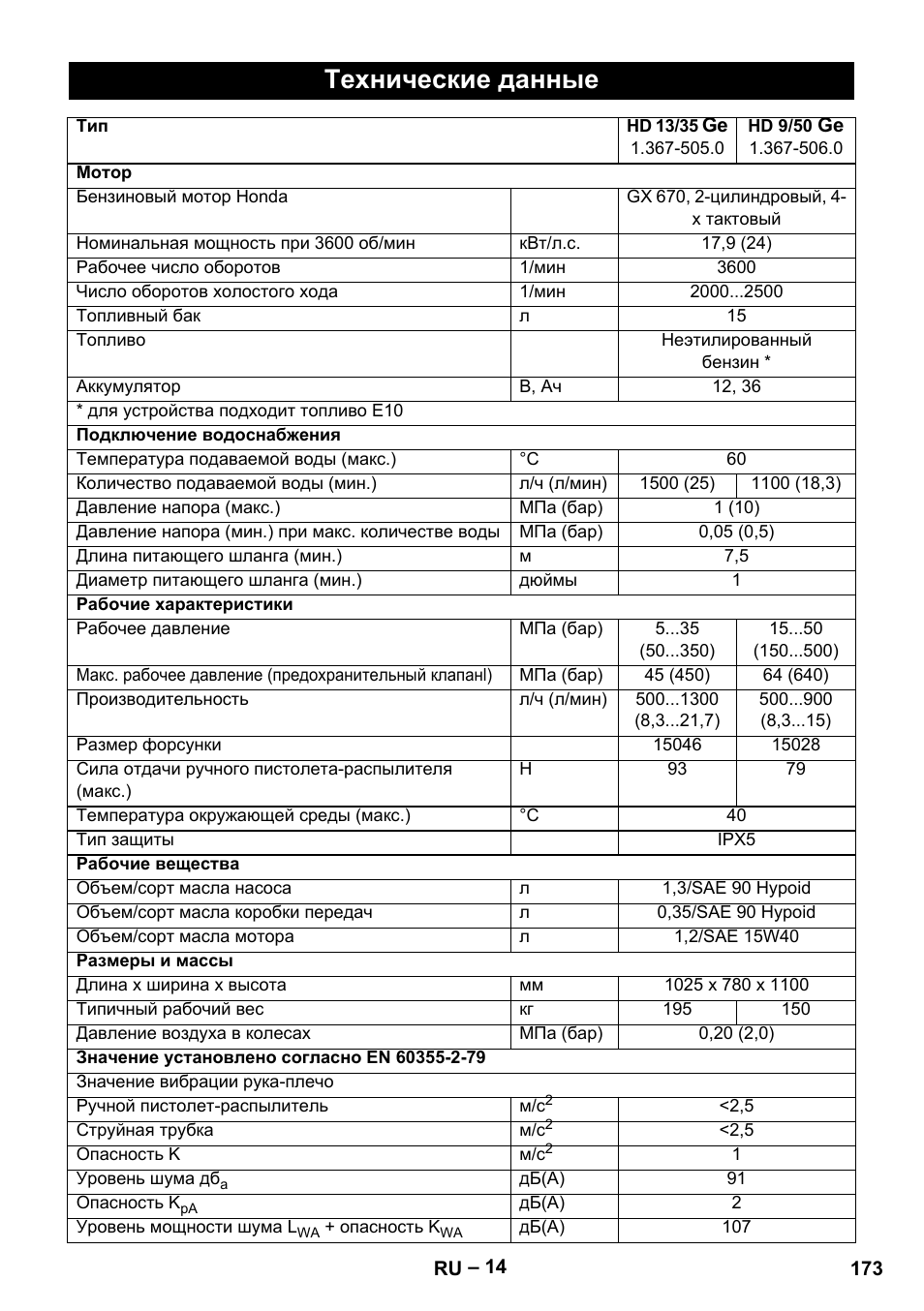Технические данные | Karcher HD 9-50 Pe User Manual | Page 173 / 346