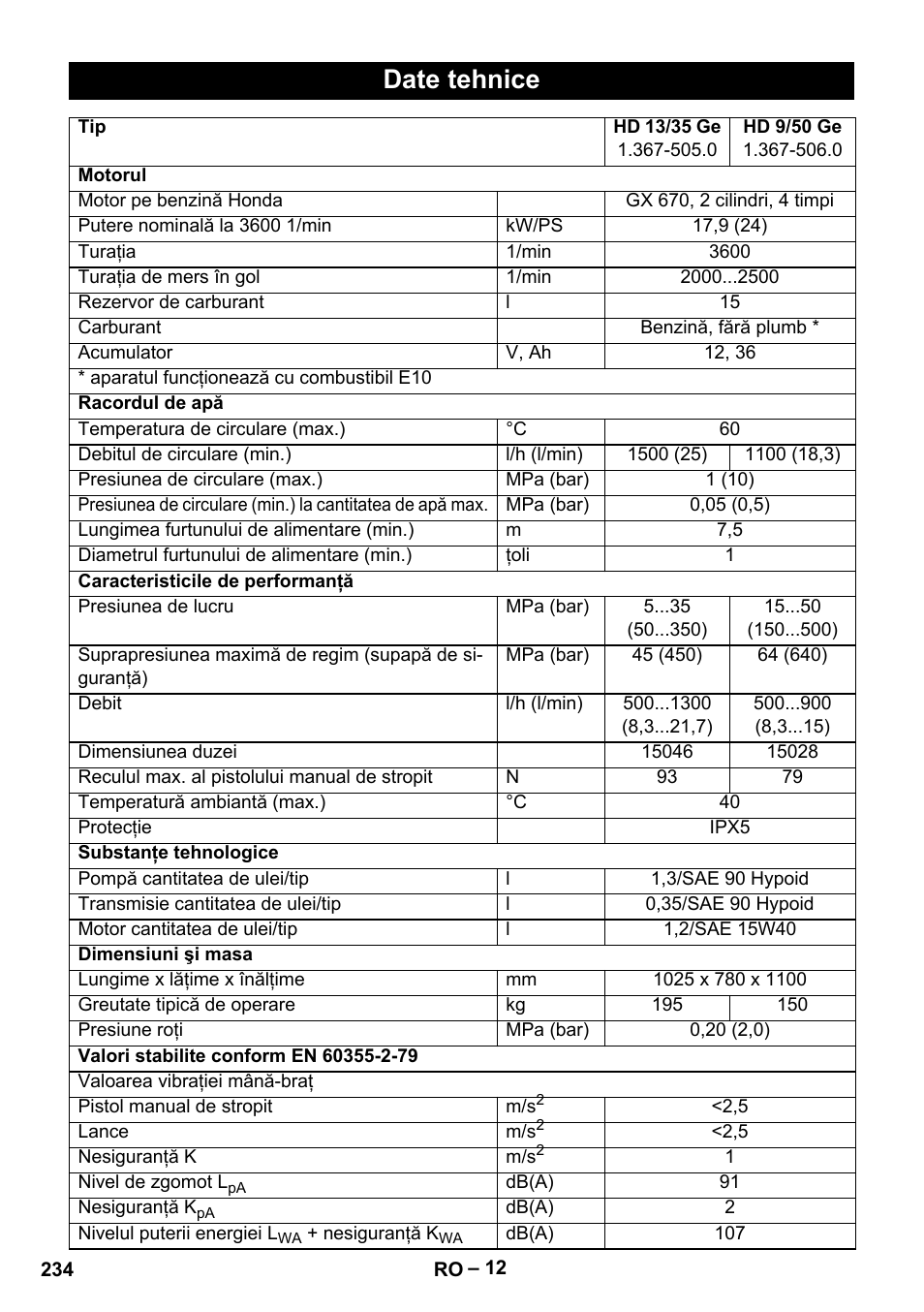 Date tehnice | Karcher HD 9-50 Pe User Manual | Page 234 / 346