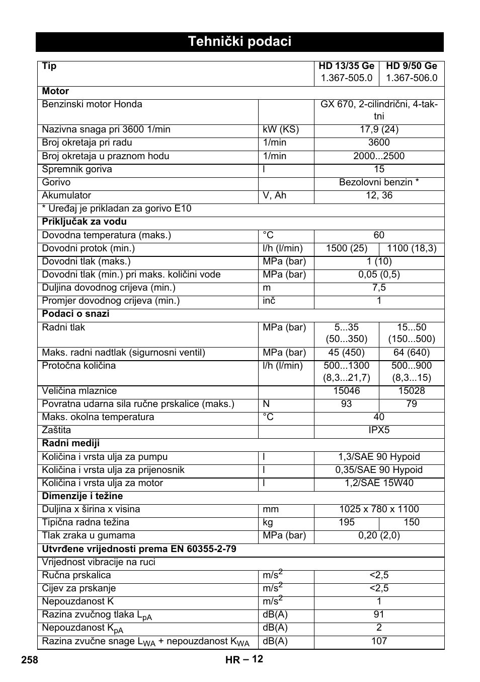 Tehnički podaci | Karcher HD 9-50 Pe User Manual | Page 258 / 346