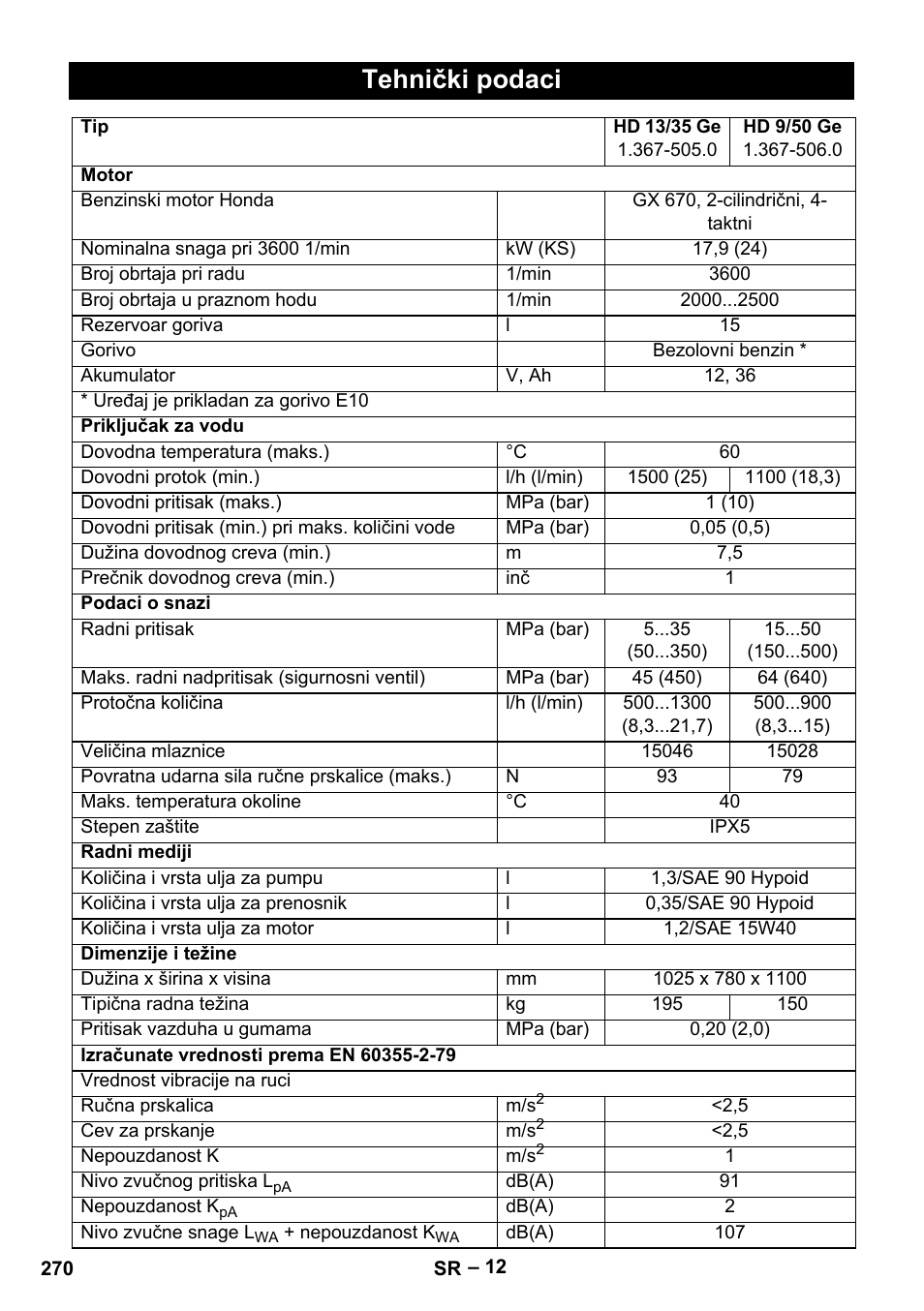 Tehnički podaci | Karcher HD 9-50 Pe User Manual | Page 270 / 346