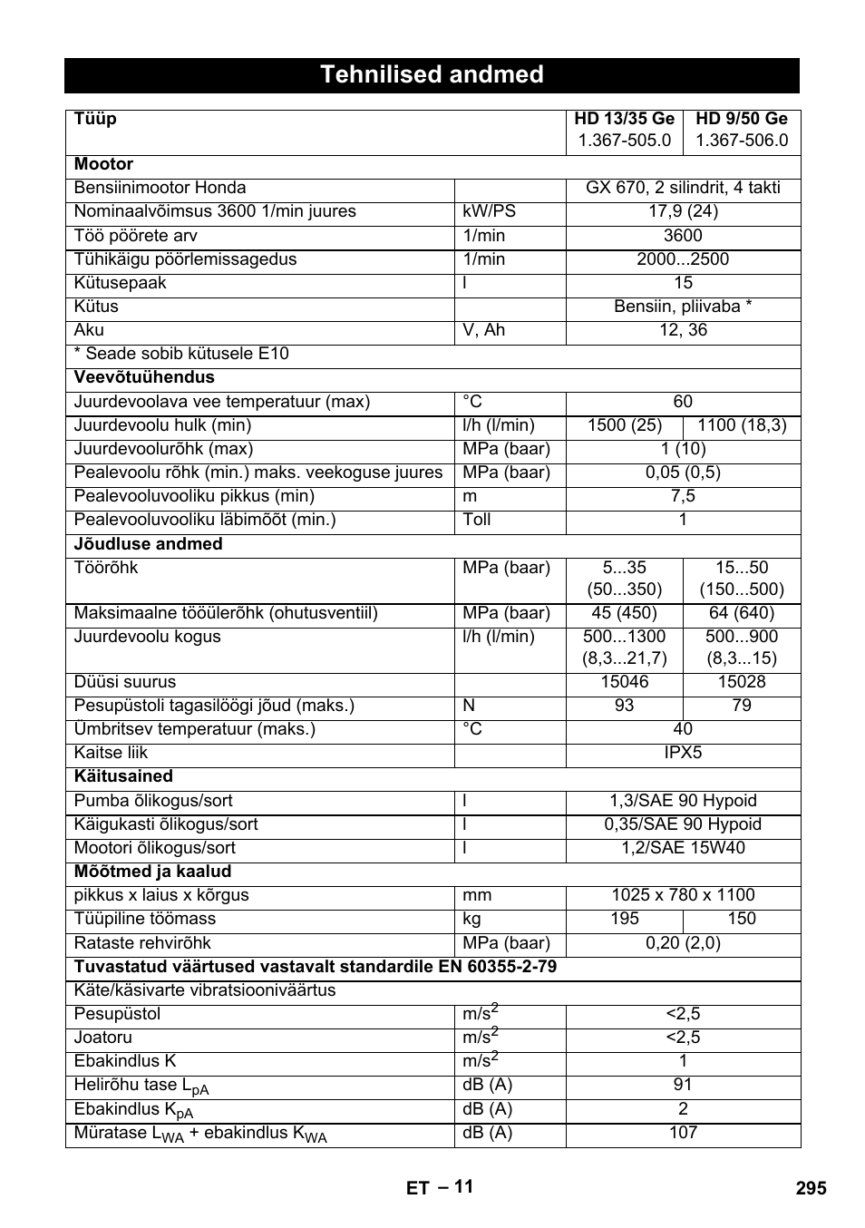 Tehnilised andmed | Karcher HD 9-50 Pe User Manual | Page 295 / 346