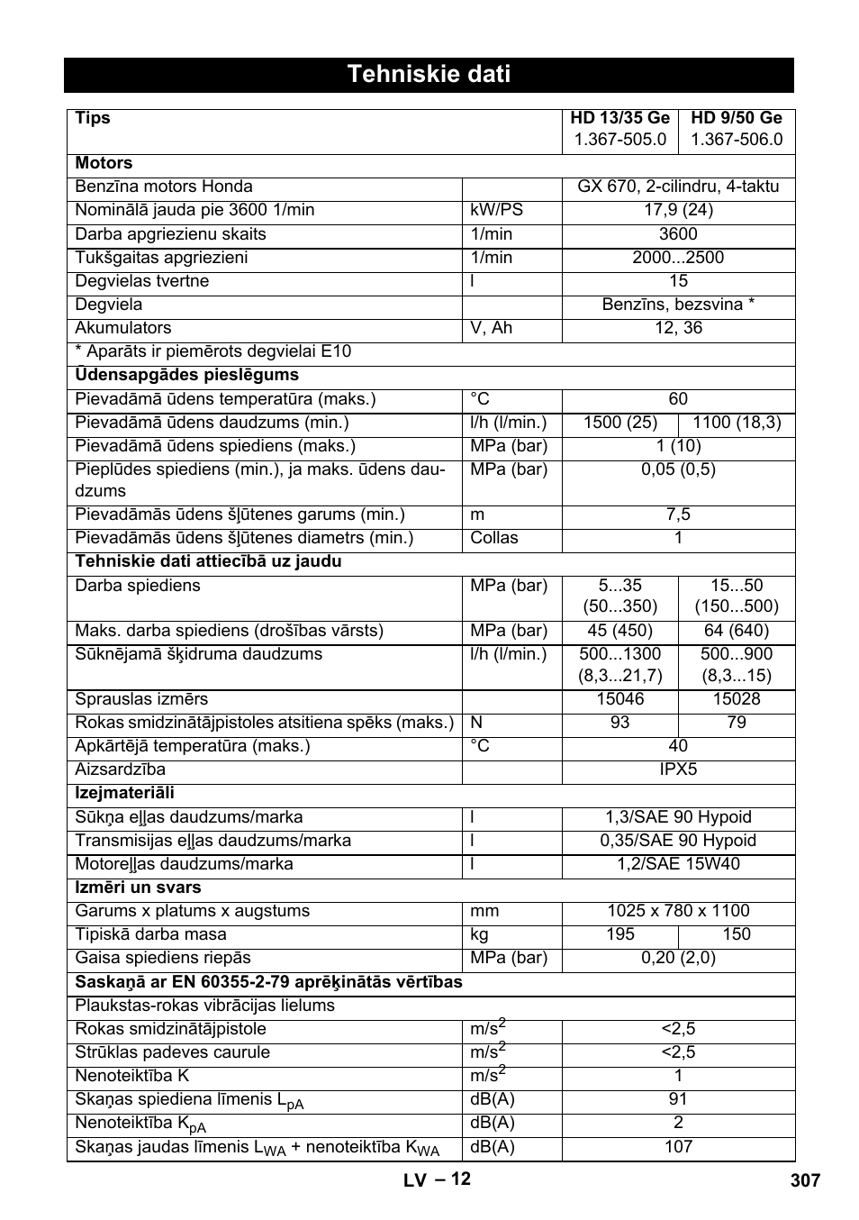 Tehniskie dati | Karcher HD 9-50 Pe User Manual | Page 307 / 346