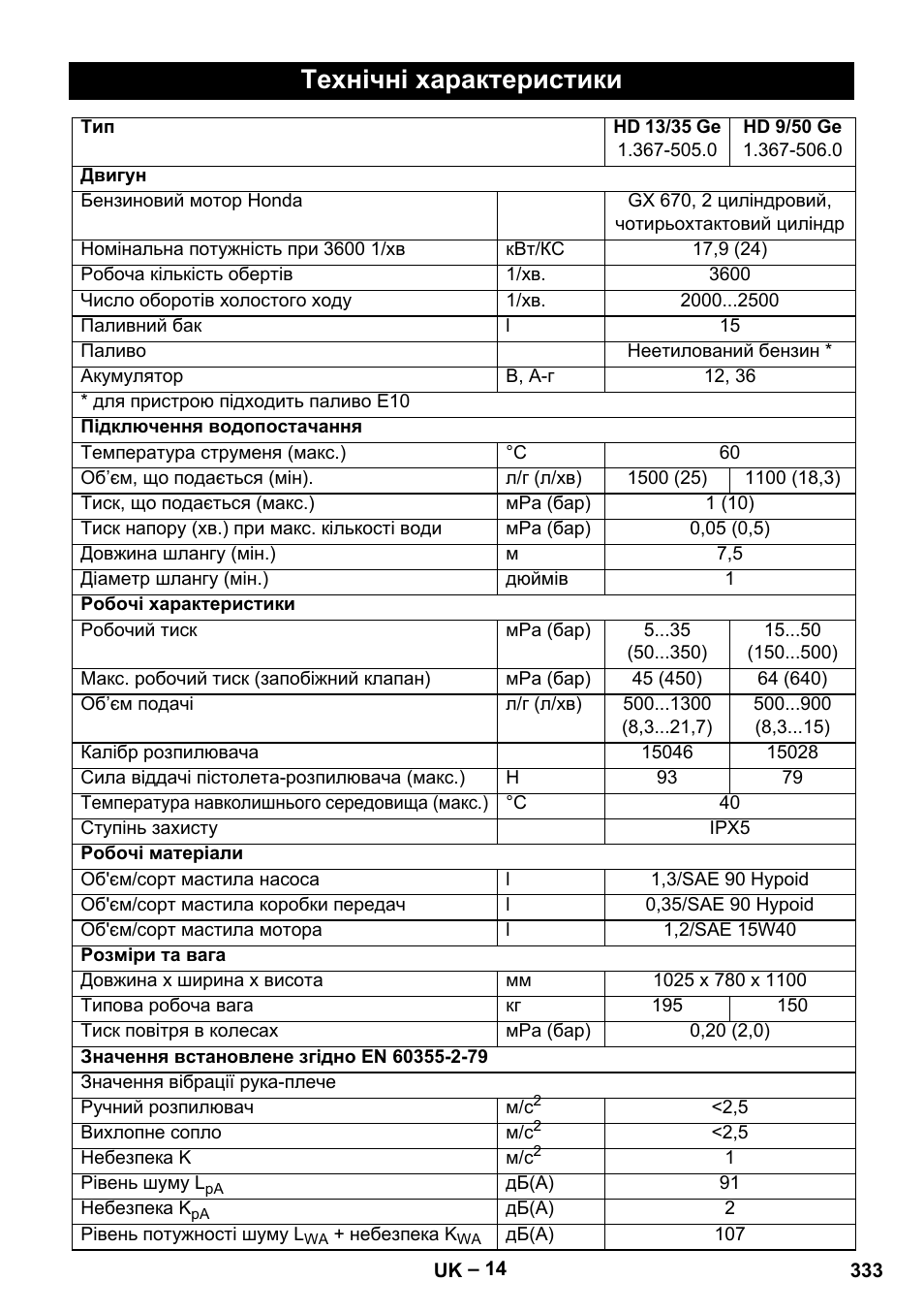 Технічні характеристики | Karcher HD 9-50 Pe User Manual | Page 333 / 346