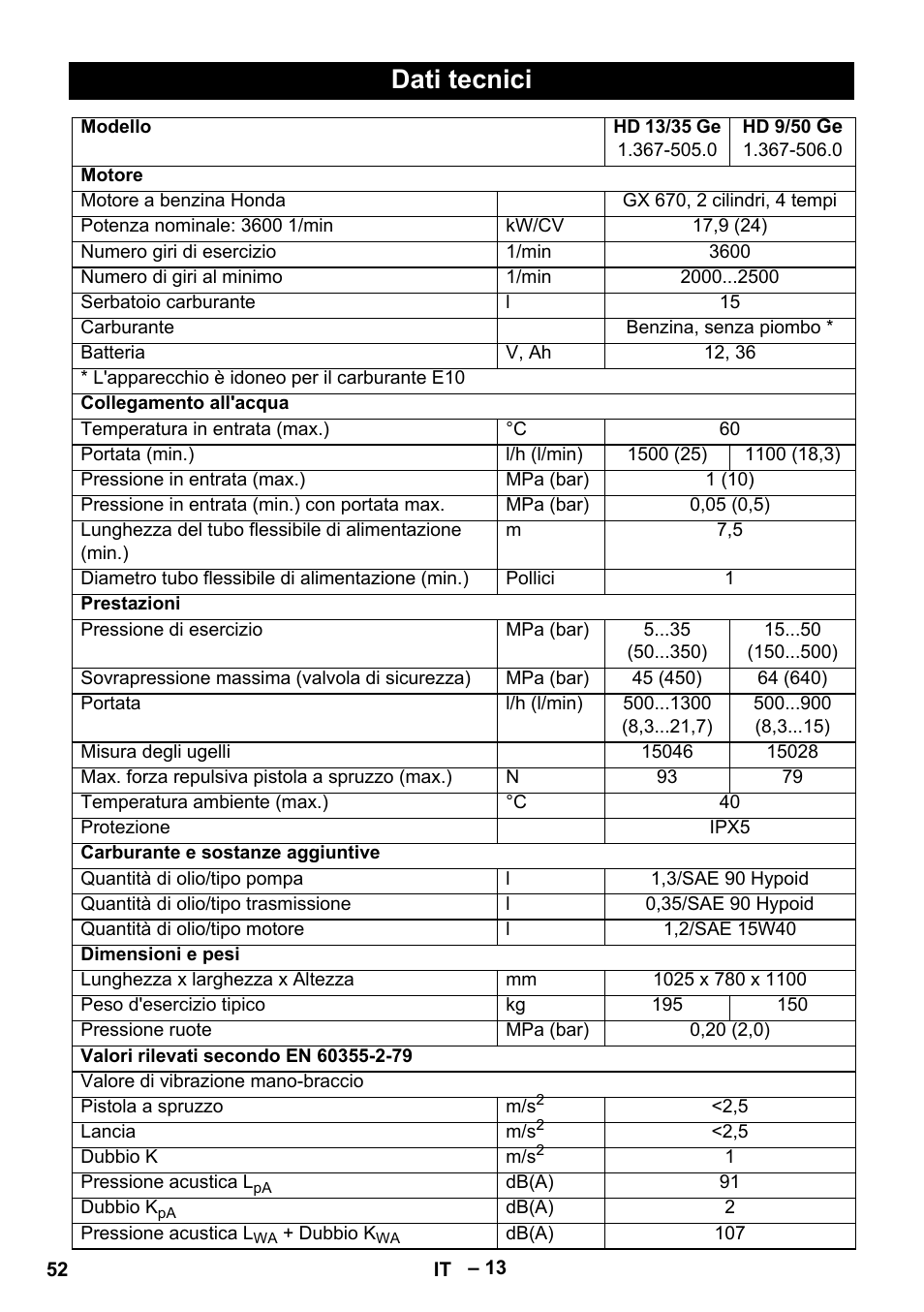 Dati tecnici | Karcher HD 9-50 Pe User Manual | Page 52 / 346