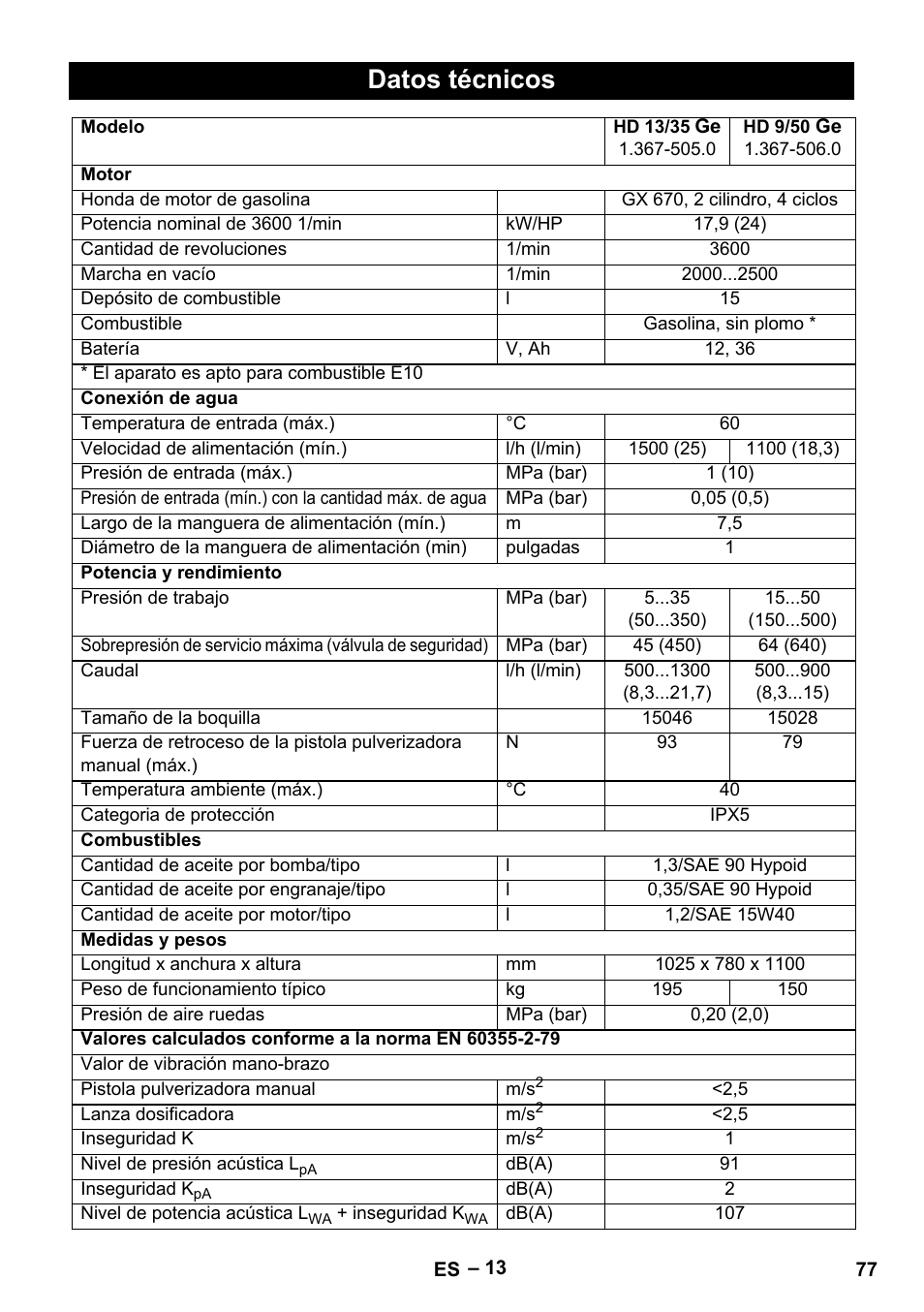 Datos técnicos | Karcher HD 9-50 Pe User Manual | Page 77 / 346