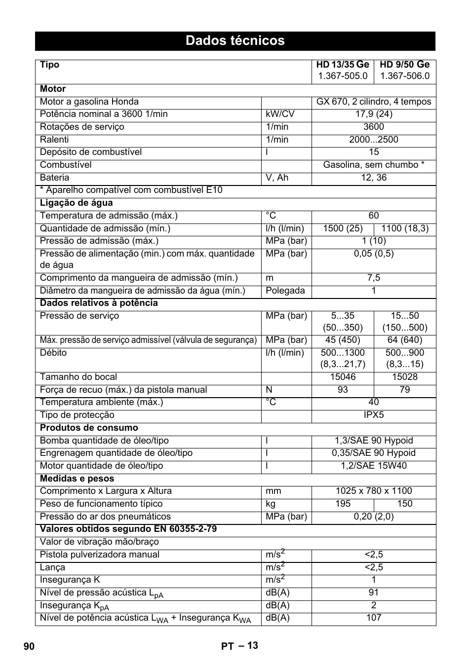 Dados técnicos | Karcher HD 9-50 Pe User Manual | Page 90 / 346