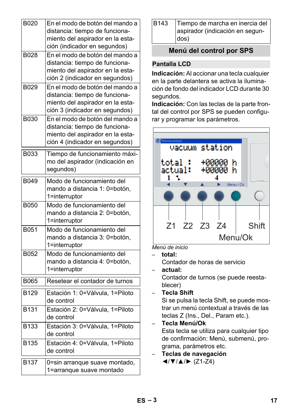 Menú del control por sps, Pantalla lcd, Shift z1 z2 z4 z3 menu/ok | Karcher IVL 120-27-1 User Manual | Page 17 / 24
