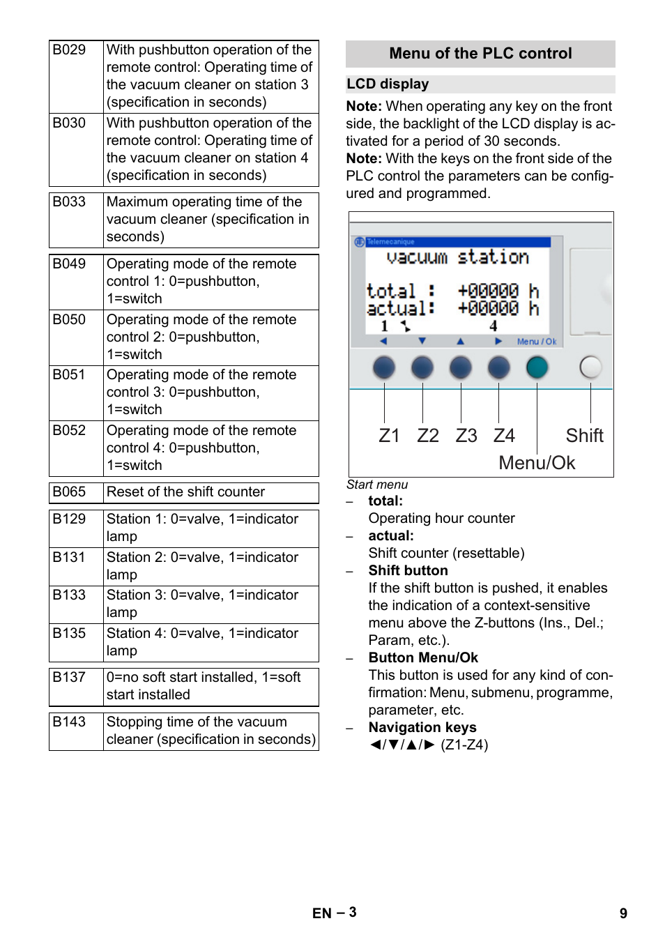 Menu of the plc control, Lcd display, Shift z1 z2 z4 z3 menu/ok | Karcher IVL 120-27-1 User Manual | Page 9 / 24