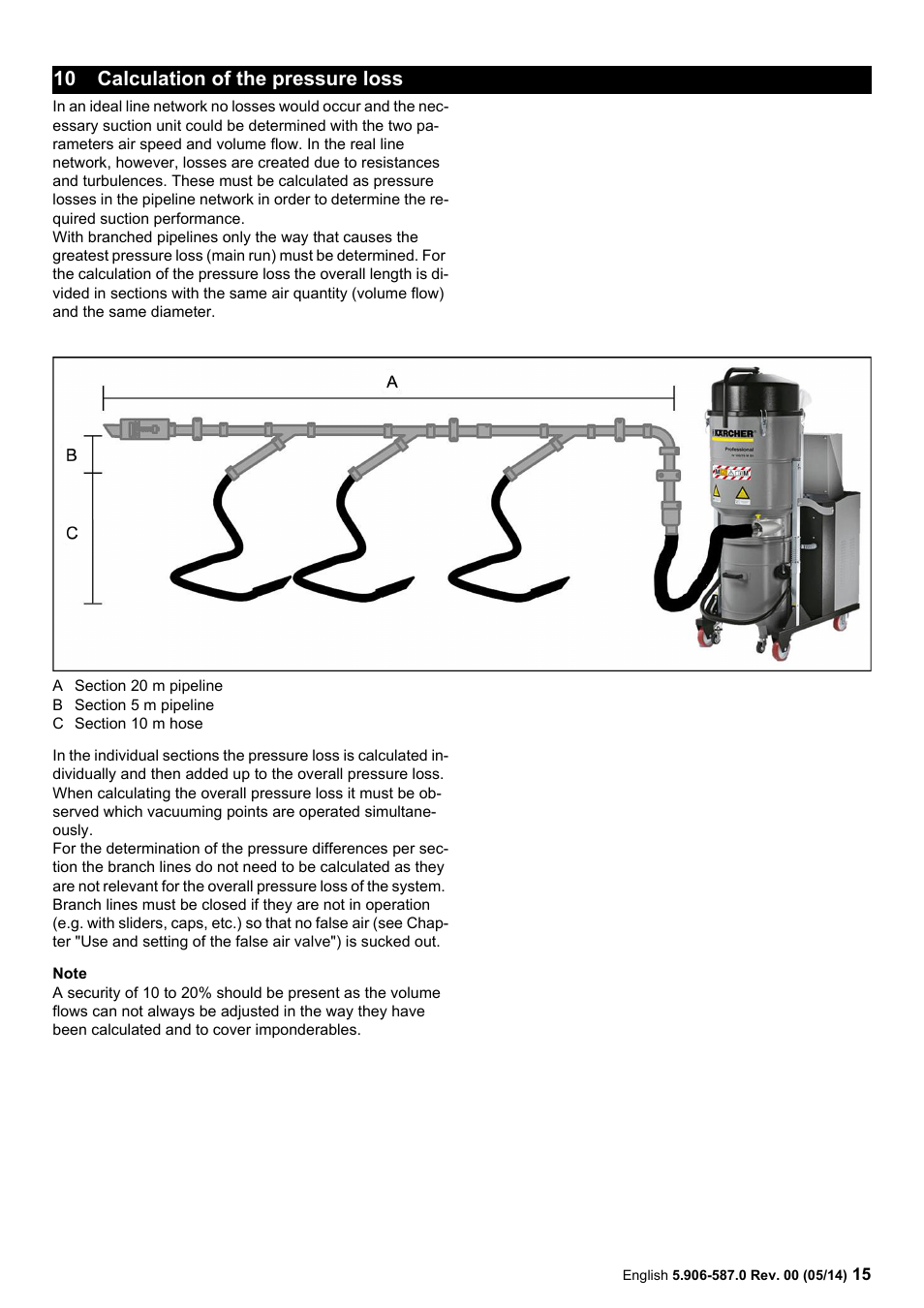 Calculation of the pressure loss, 10 calculation of the pressure loss | Karcher IV 100 - 55 M B1 User Manual | Page 15 / 48