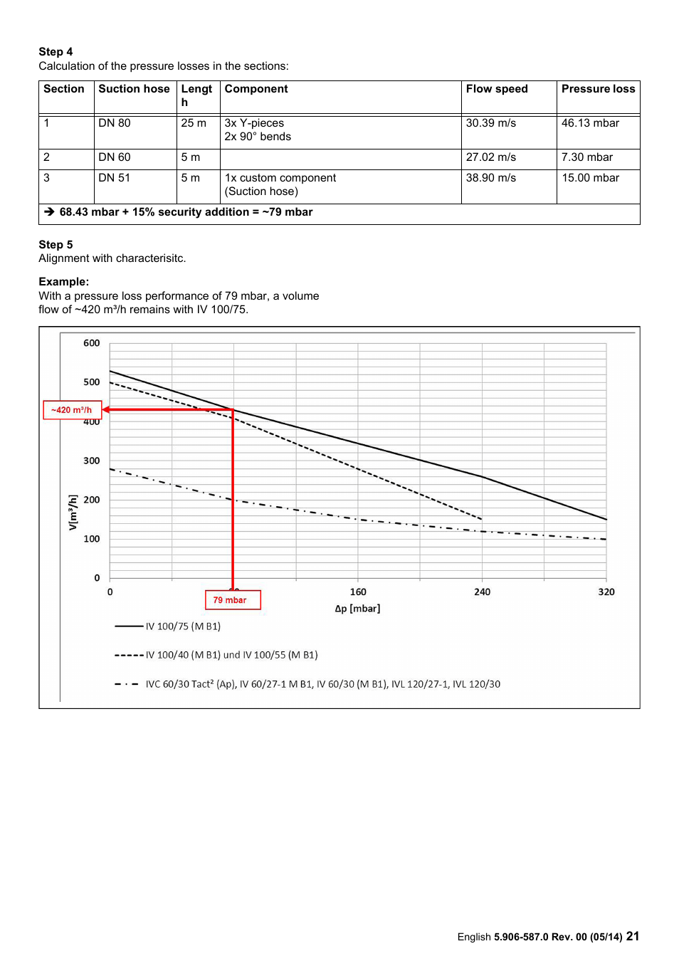 Karcher IV 100 - 55 M B1 User Manual | Page 21 / 48