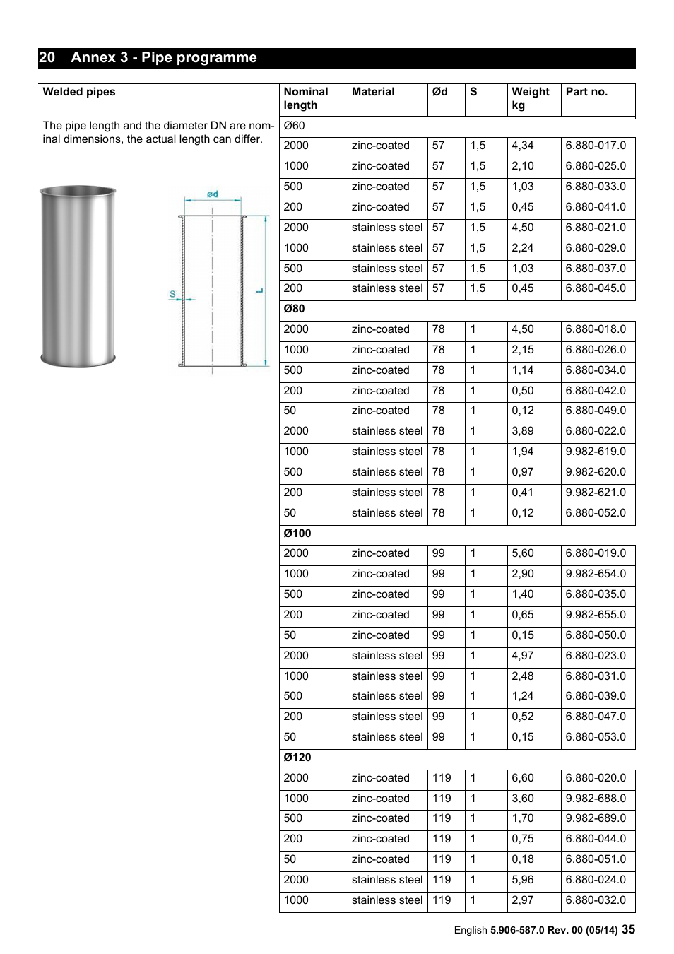 Annex 3 - pipe programme, 20 annex 3 - pipe programme | Karcher IV 100 - 55 M B1 User Manual | Page 35 / 48
