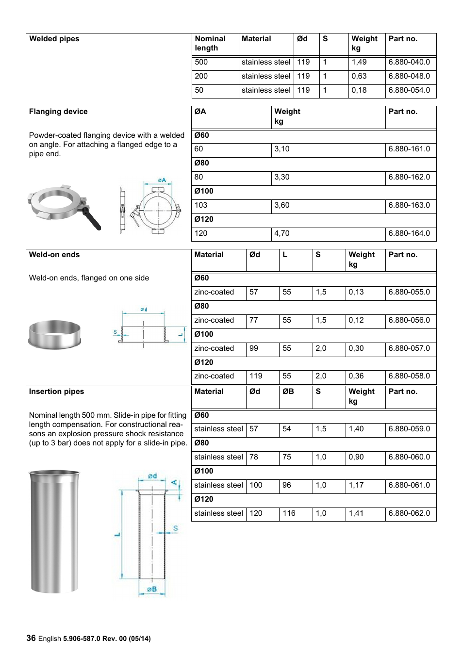 Karcher IV 100 - 55 M B1 User Manual | Page 36 / 48