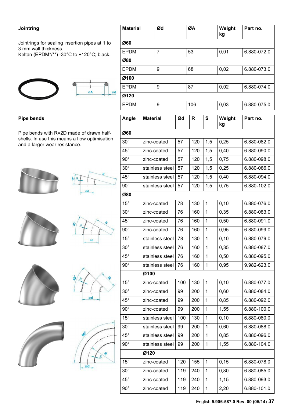 Karcher IV 100 - 55 M B1 User Manual | Page 37 / 48