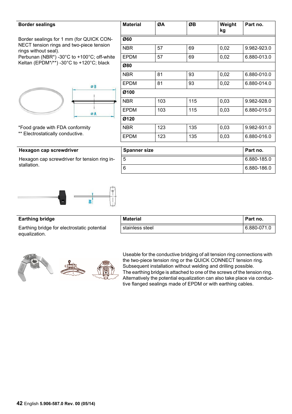 Karcher IV 100 - 55 M B1 User Manual | Page 42 / 48