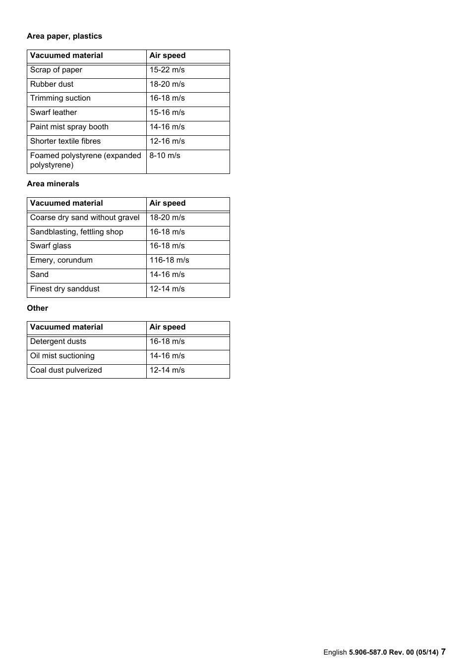 Karcher IV 100 - 55 M B1 User Manual | Page 7 / 48