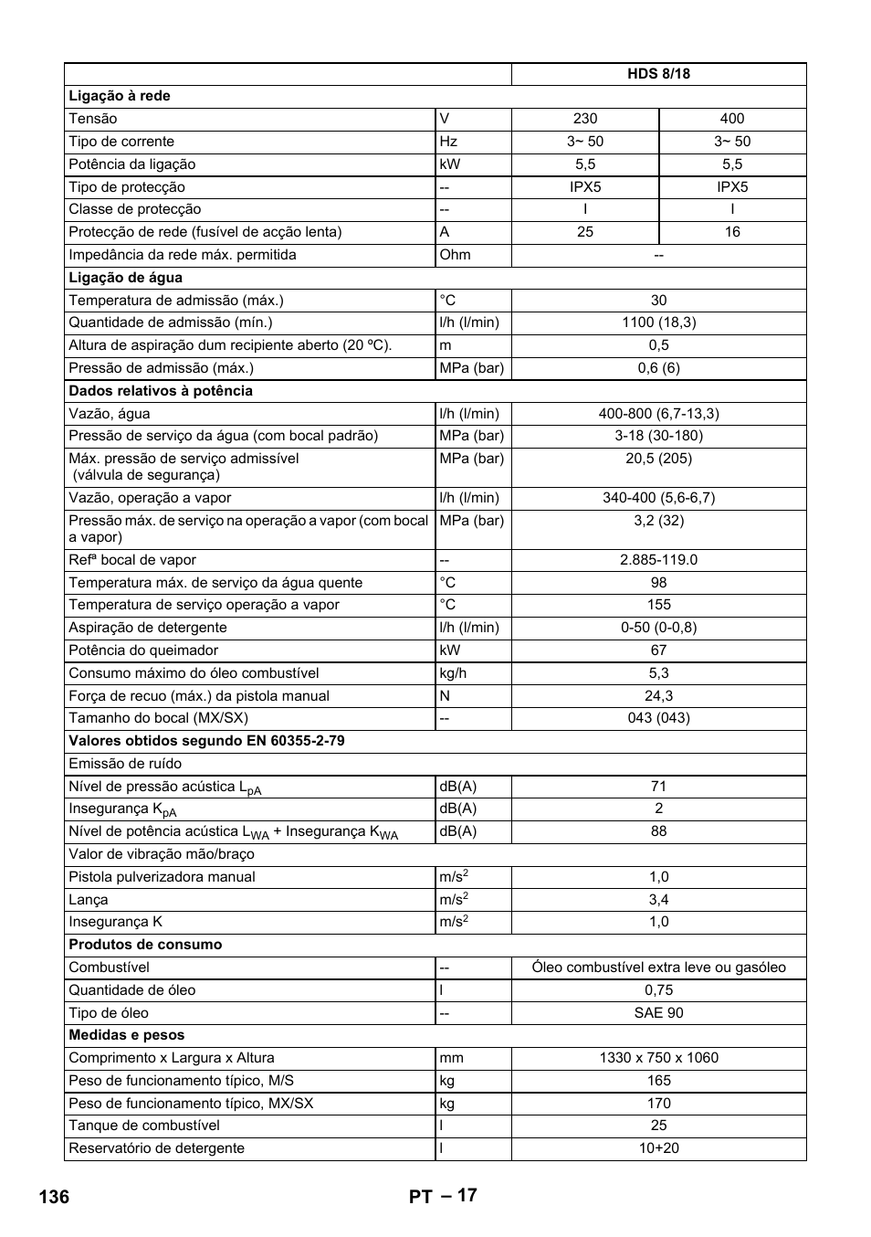 136 pt | Karcher HDS 7-12-4 M User Manual | Page 136 / 516