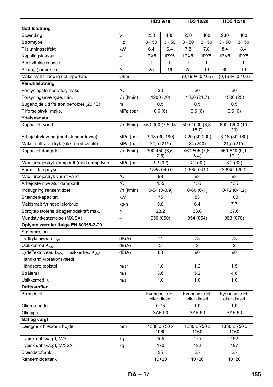 155 da | Karcher HDS 7-12-4 M User Manual | Page 155 / 516