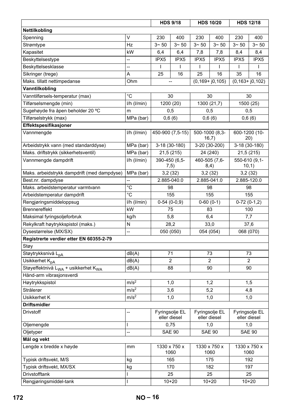 172 no | Karcher HDS 7-12-4 M User Manual | Page 172 / 516