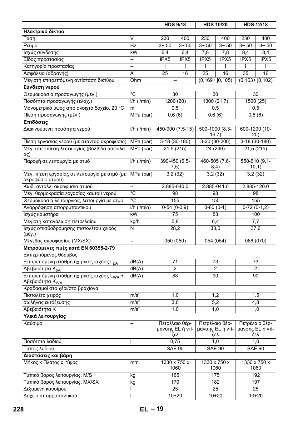 228 el | Karcher HDS 7-12-4 M User Manual | Page 228 / 516