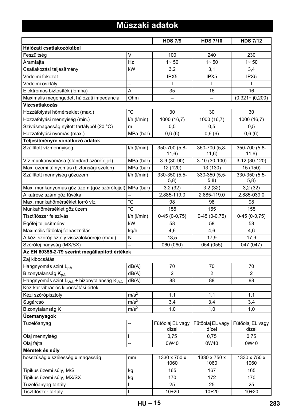 Műszaki adatok, 283 hu | Karcher HDS 7-12-4 M User Manual | Page 283 / 516