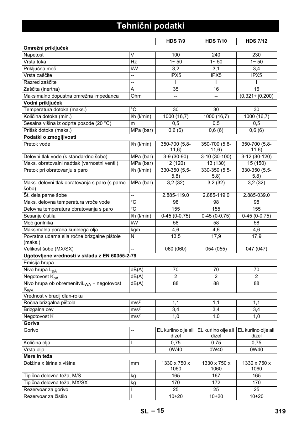 Tehnični podatki, 319 sl | Karcher HDS 7-12-4 M User Manual | Page 319 / 516