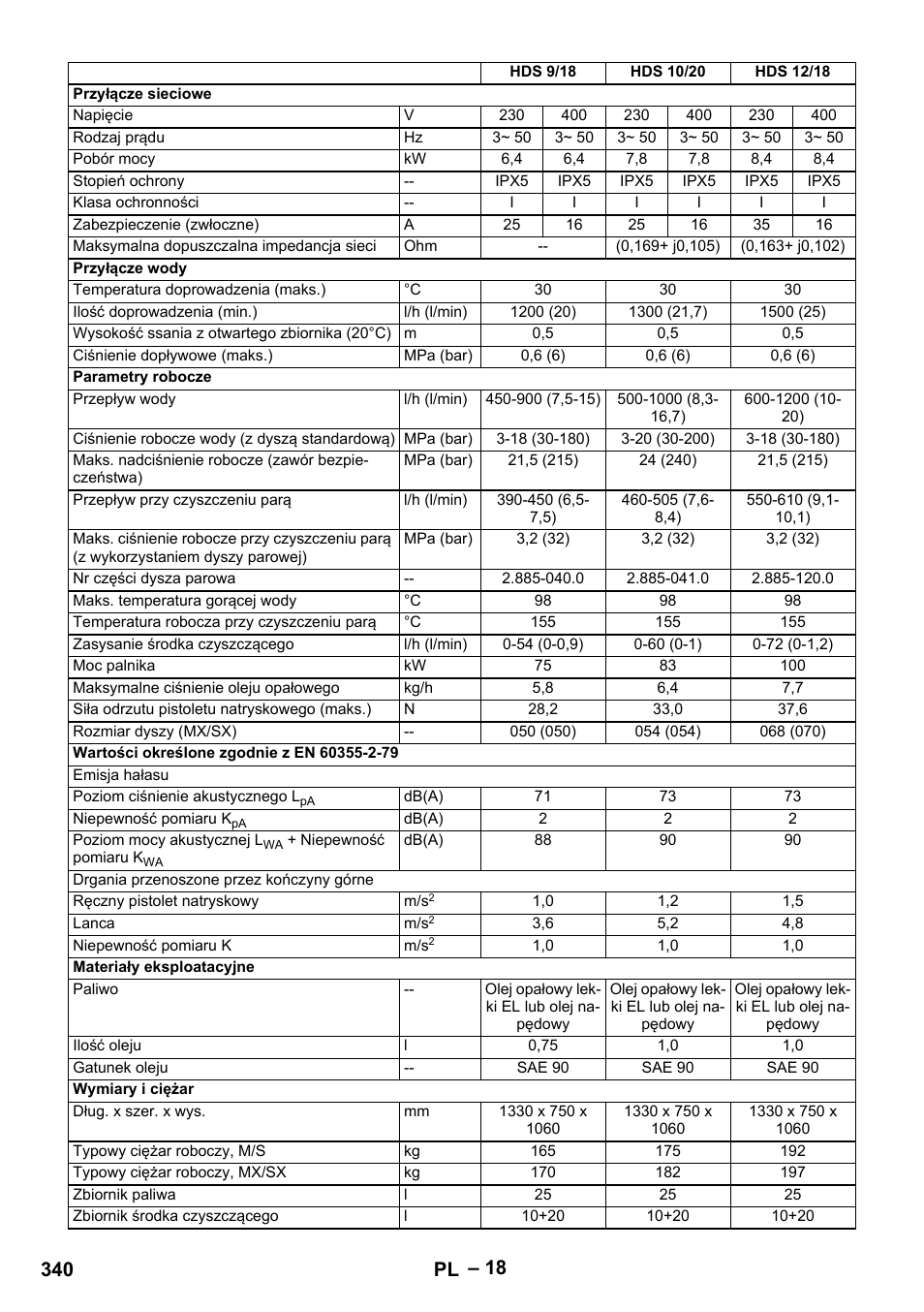 340 pl | Karcher HDS 7-12-4 M User Manual | Page 340 / 516