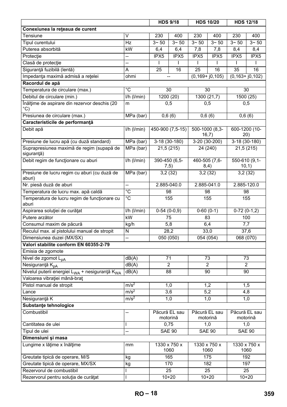 359 ro | Karcher HDS 7-12-4 M User Manual | Page 359 / 516