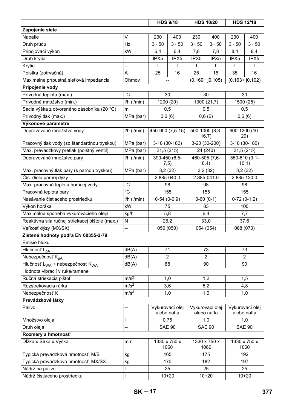 377 sk | Karcher HDS 7-12-4 M User Manual | Page 377 / 516