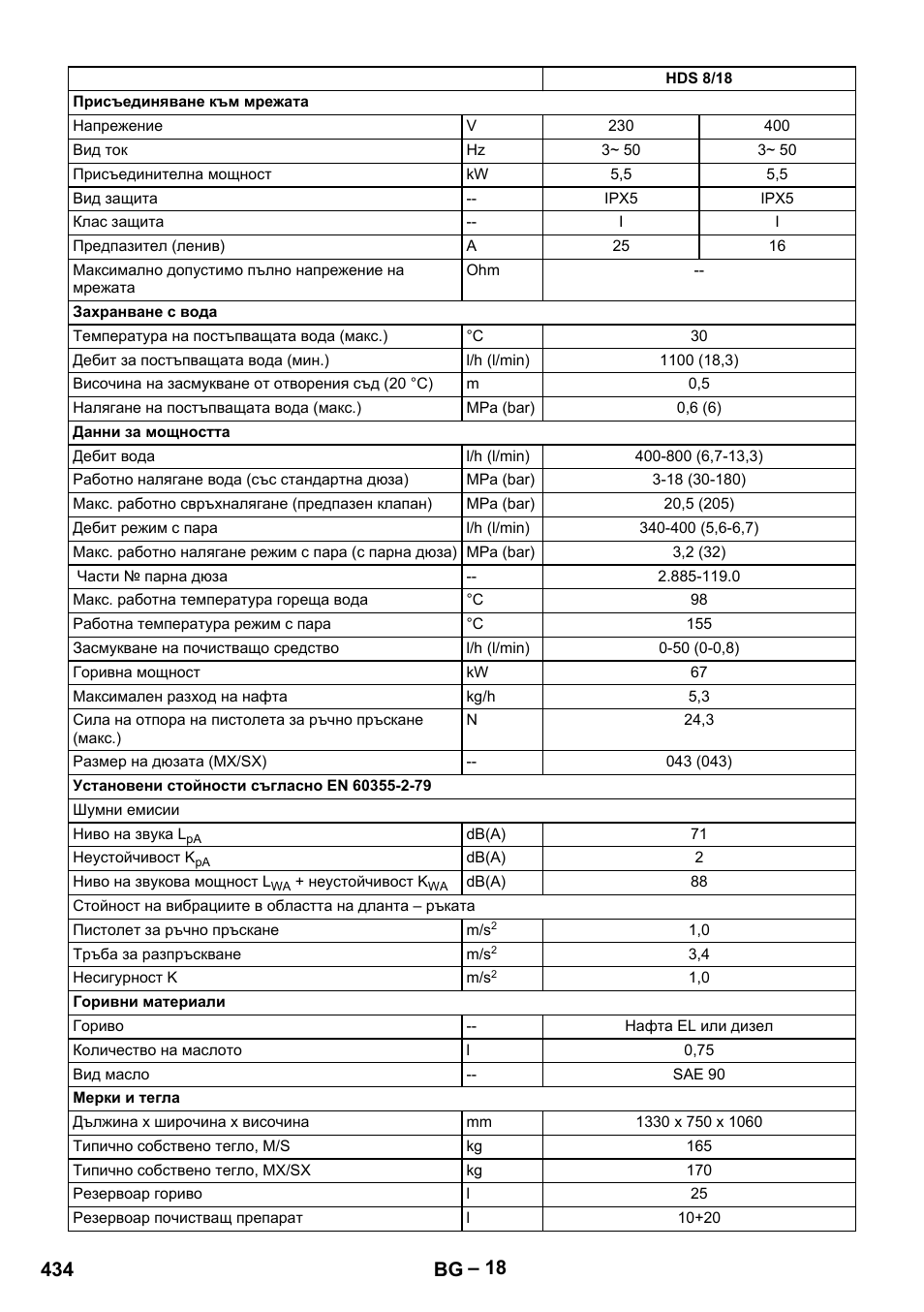 434 bg | Karcher HDS 7-12-4 M User Manual | Page 434 / 516