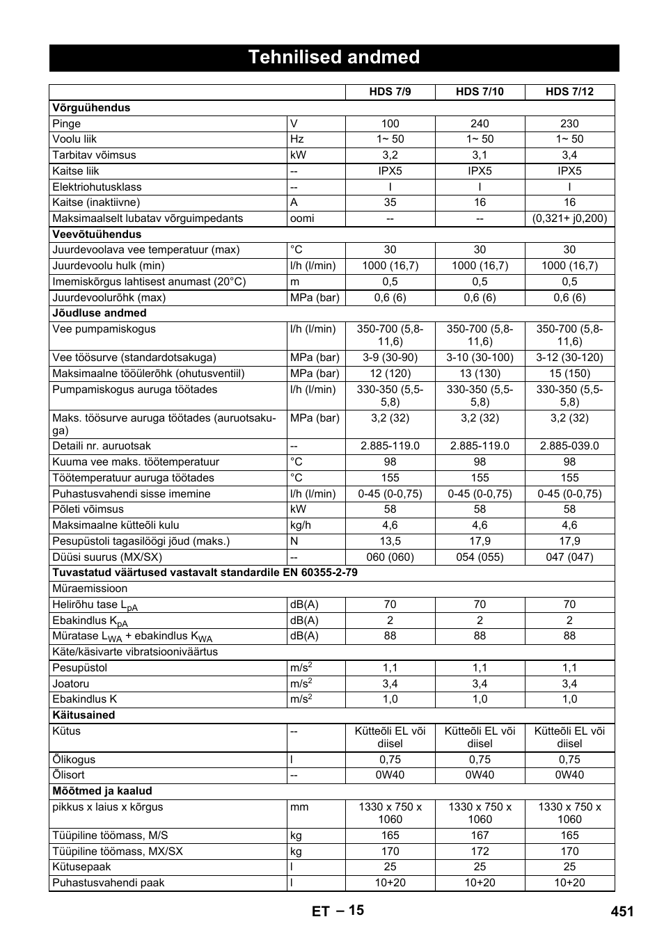 Tehnilised andmed, 451 et | Karcher HDS 7-12-4 M User Manual | Page 451 / 516