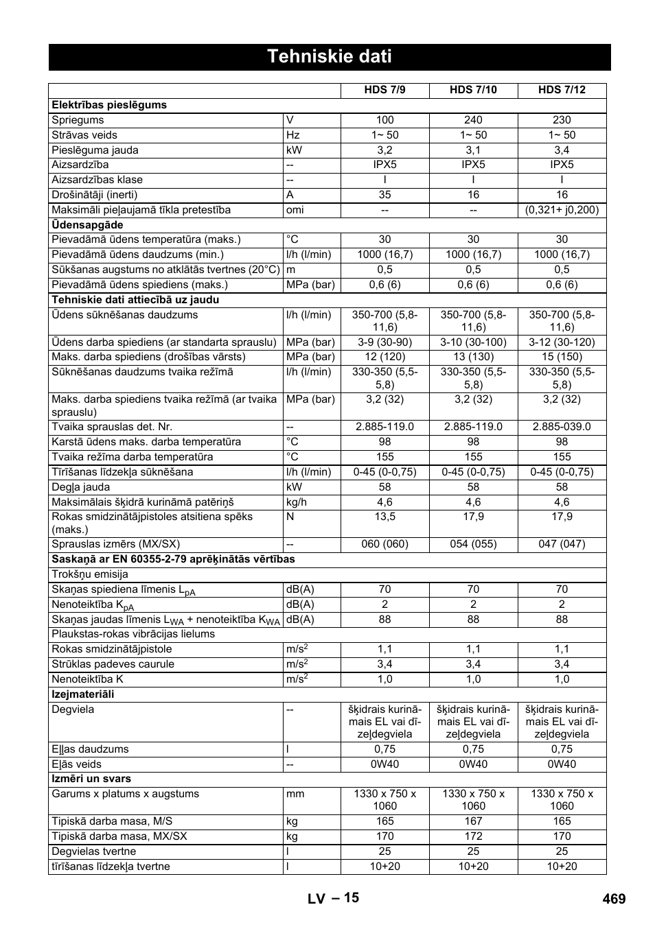 Tehniskie dati, 469 lv | Karcher HDS 7-12-4 M User Manual | Page 469 / 516
